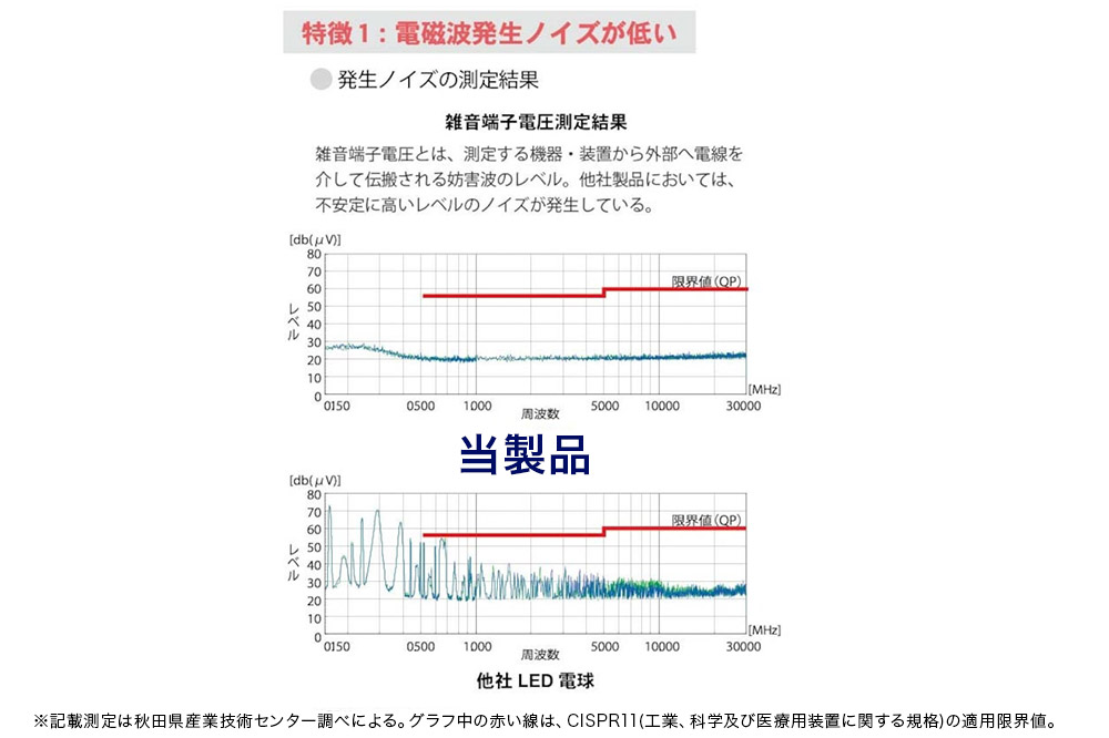 ノイズの少ないLED電球 E17口金