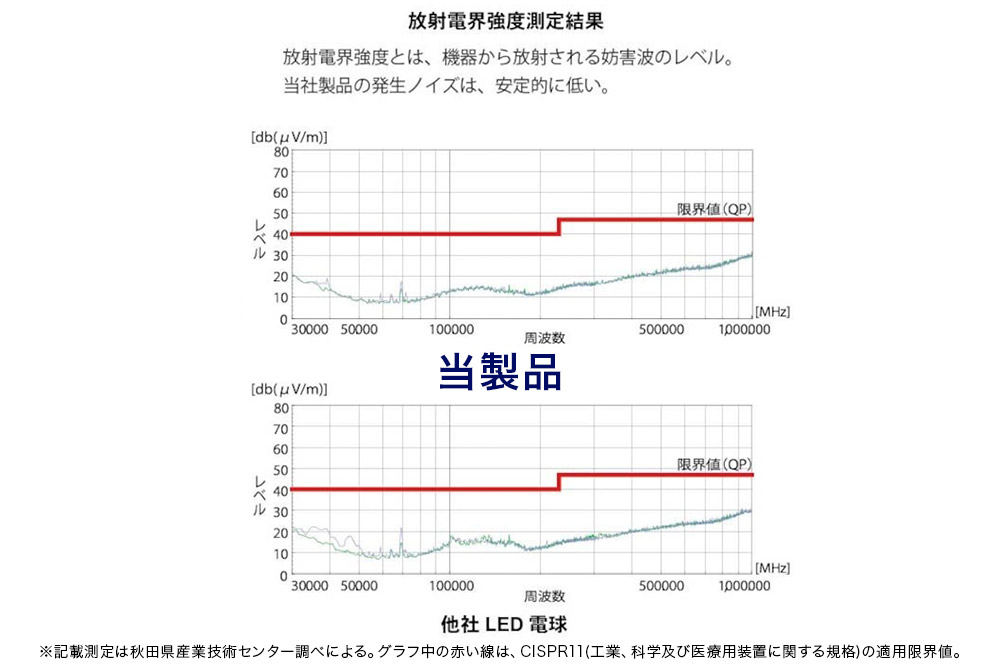 ノイズの少ないLED電球 E17口金