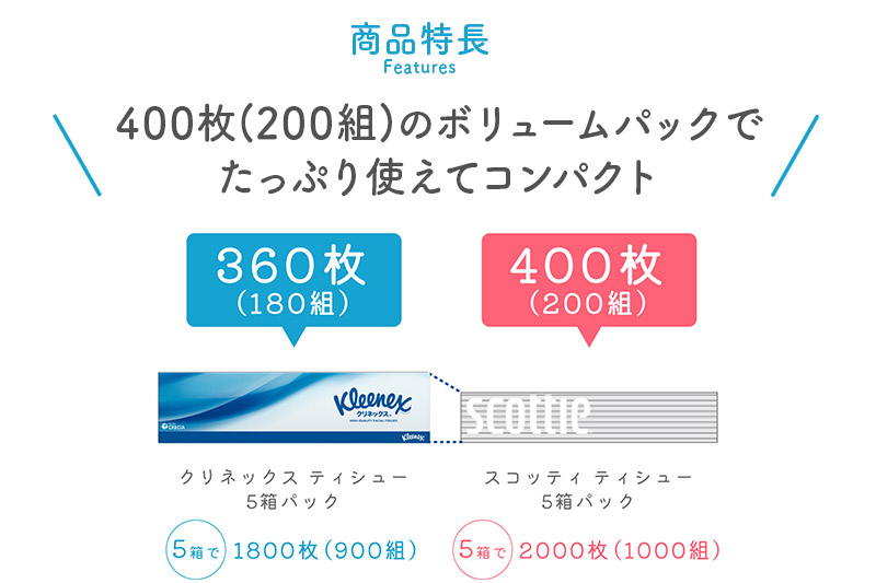 ティッシュペーパー スコッティ 200組 20箱(5箱×4パック) ティッシュ 秋田市オリジナル 最短翌日発送