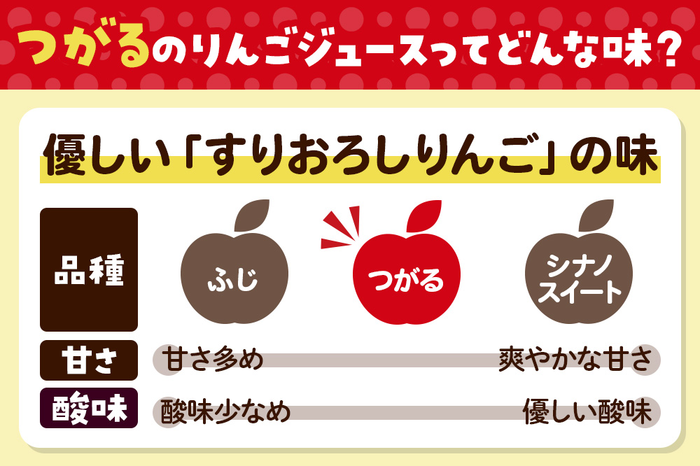 果汁100％ JA秋田ふるさとストレートりんごジュース 180g×20P（つがる）