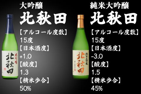 北鹿 飲み比べセット 720ml×各1本／計6本　135P4002