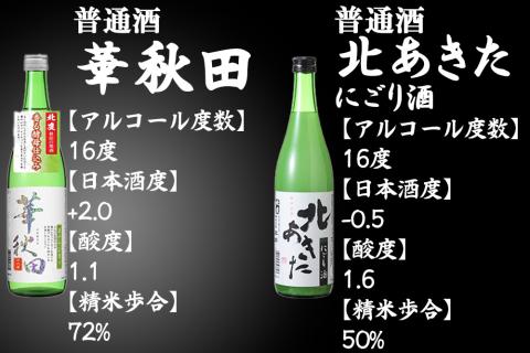 北鹿 飲み比べセット 720ml×各1本／計6本　135P4002