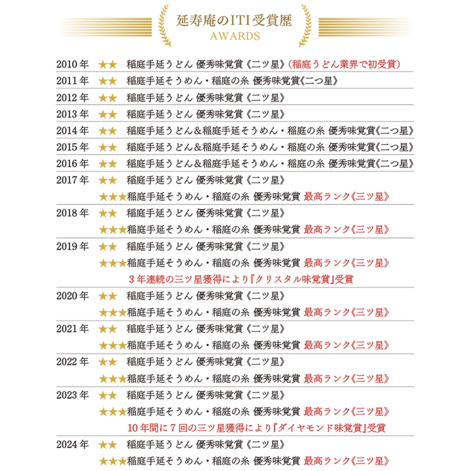 稲庭手延うどん 650g×4袋【稲庭手延製麺】[B1-0901]
