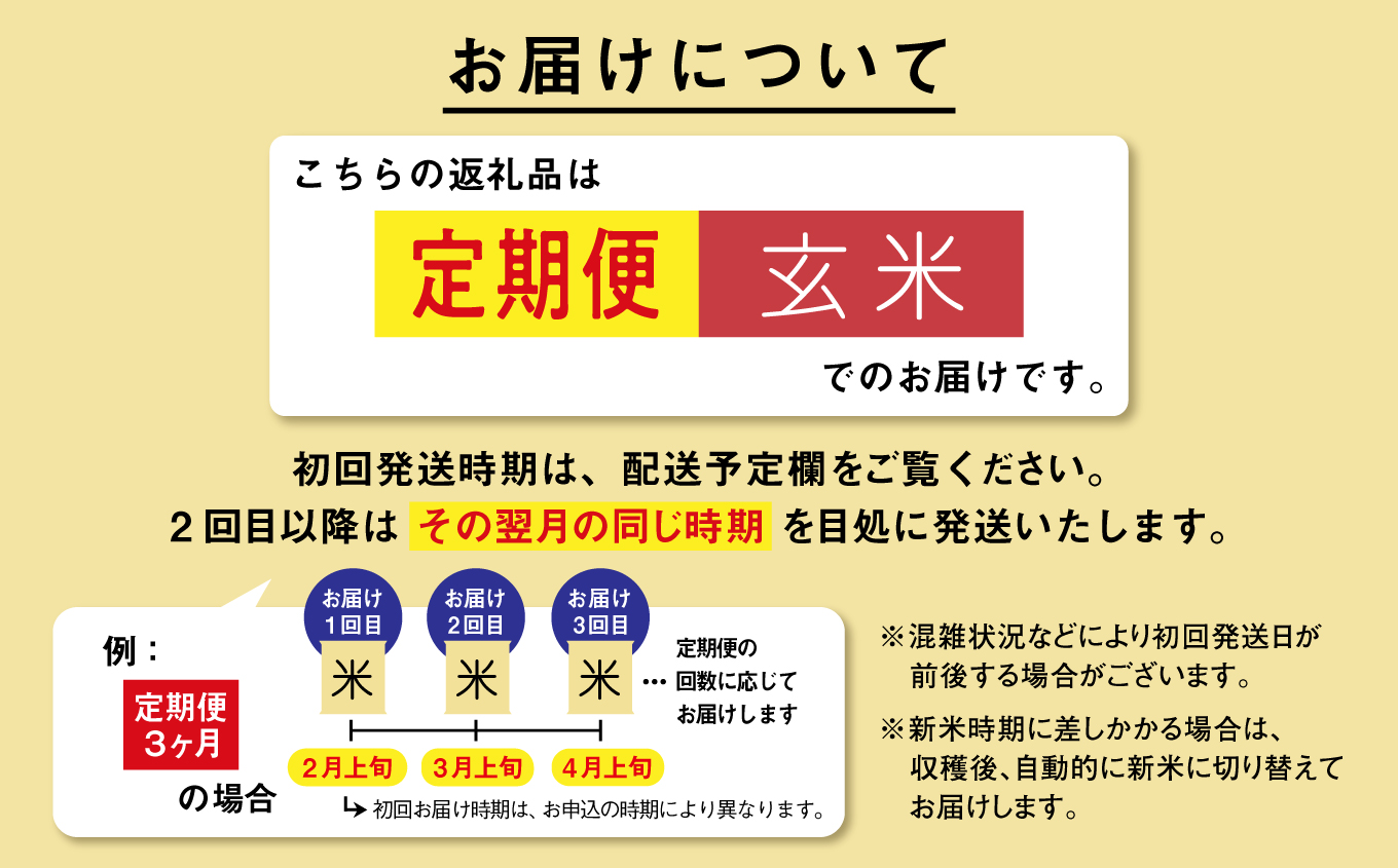【年内発送】《新米》 定期便 玄 米 あきたこまち 令和7年産 玄米 20kg(5kg×4) × 12ヶ月 5kg袋 選べる容量 定期 5キロ 12ヶ月 12か月 12回 お米 おこめ コスパ こめ コメ kome 潟上市 秋田県 送料無料【秋田のこまち農場】