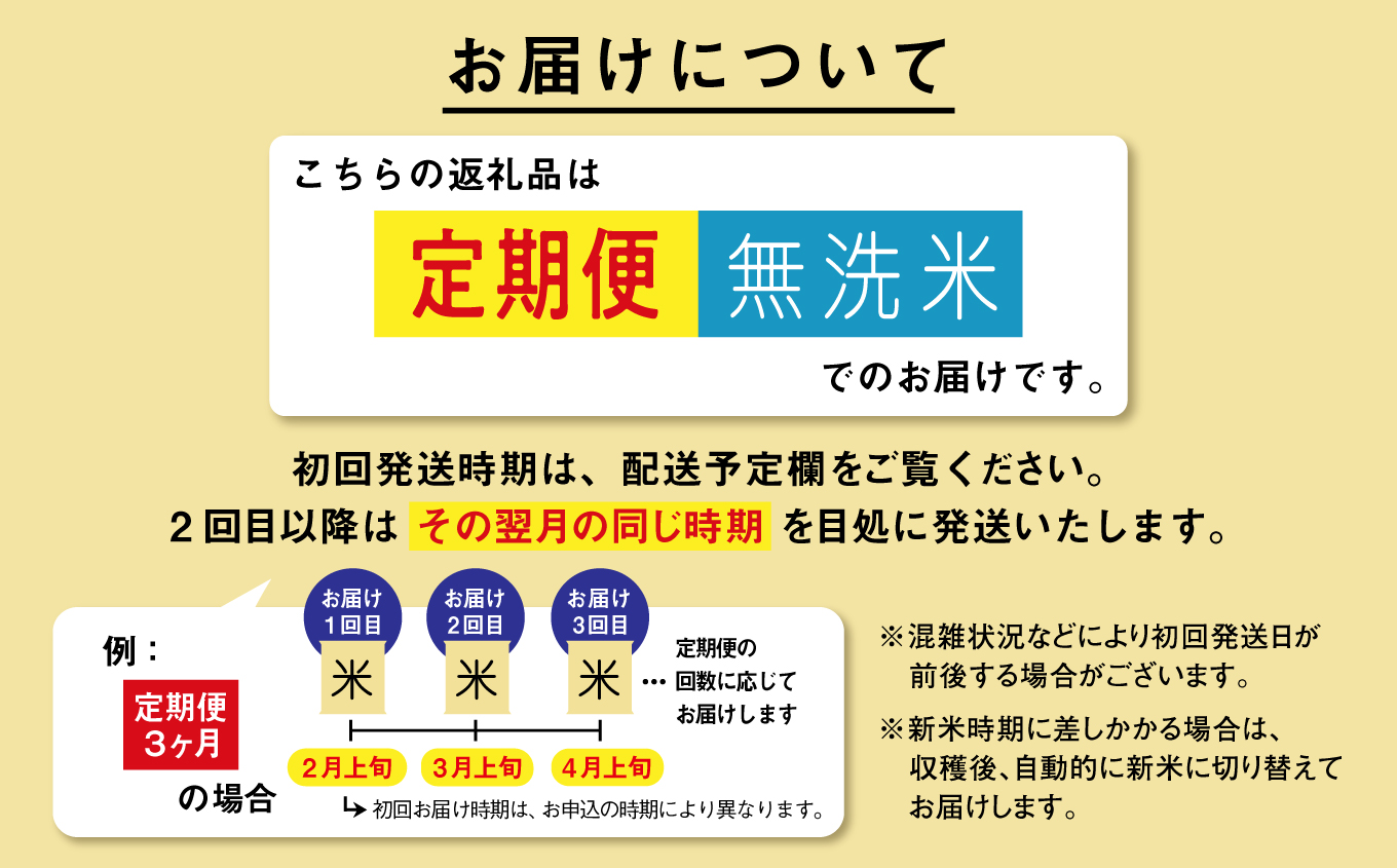 【年内発送】《新米》 定期便 無洗 米 あきたこまち 令和7年産 無洗米 10kg(5kg×2) × 3ヶ月 5kg袋 選べる容量 定期 5キロ 3ヶ月 3か月 3回 お米 おこめ コスパ こめ コメ kome 潟上市 秋田県 送料無料【秋田のこまち農場】