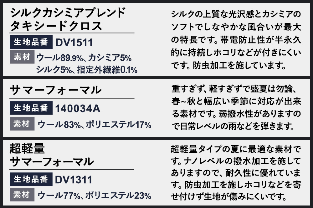 スーツ メンズ オーダーフォーマルお仕立て補助券（135,000円分）1枚 ふるさと納税限定＜レターパックプラス＞
