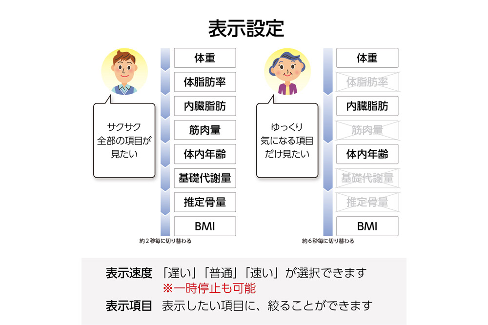 最短翌日発送【BC331WH】タニタ 体組成計【ホワイト】体重計