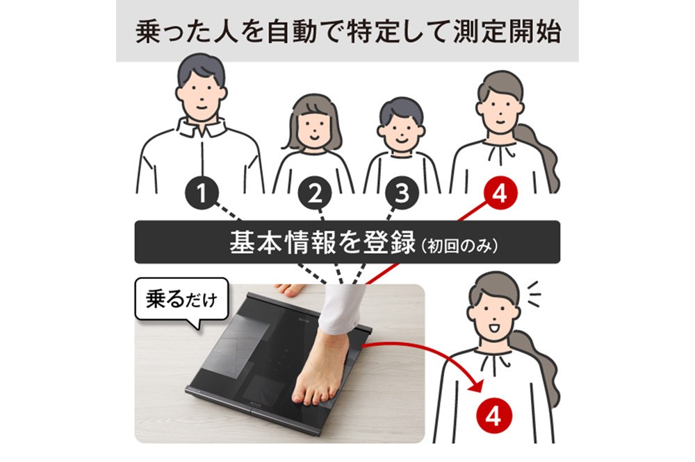 最短翌日発送【RD931LBK】タニタ 体組成計インナースキャンデュアル【ブラック】体重計