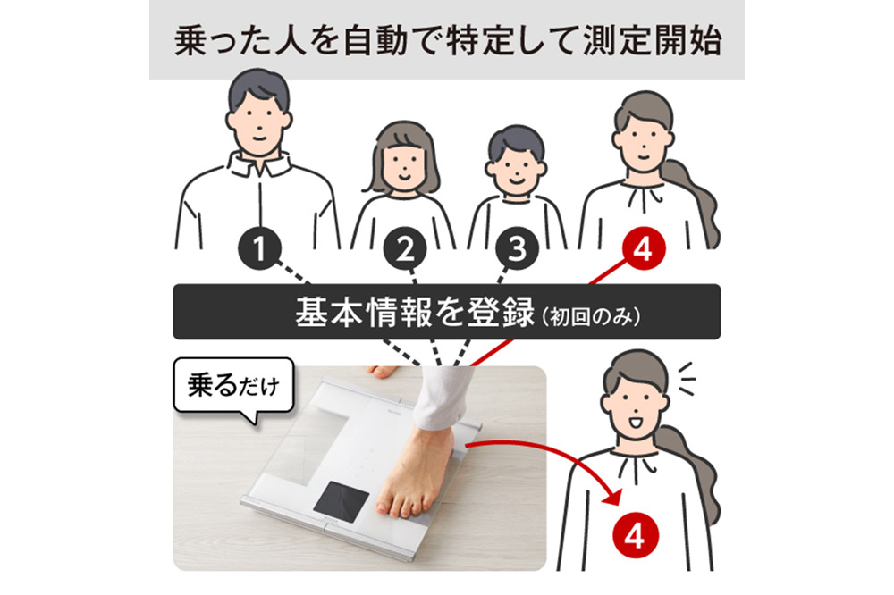 最短翌日発送【RD931LWH】タニタ 体組成計インナースキャンデュアル【ホワイト】体重計