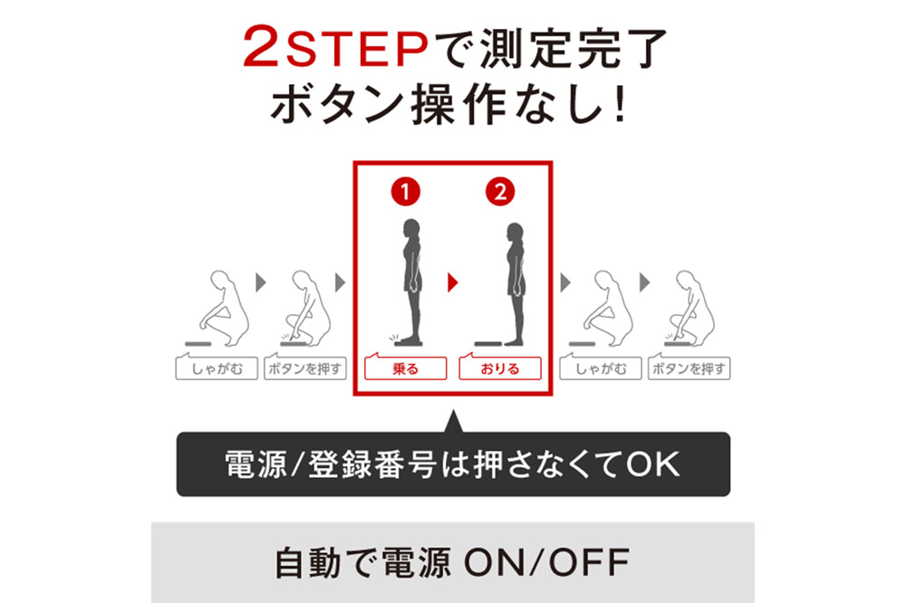 最短翌日発送【RD931LWH】タニタ 体組成計インナースキャンデュアル【ホワイト】体重計