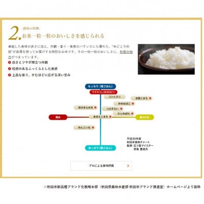 【毎月定期便】サキホコレ2kg(精米)特栽米全6回【配送不可地域：離島・沖縄県】