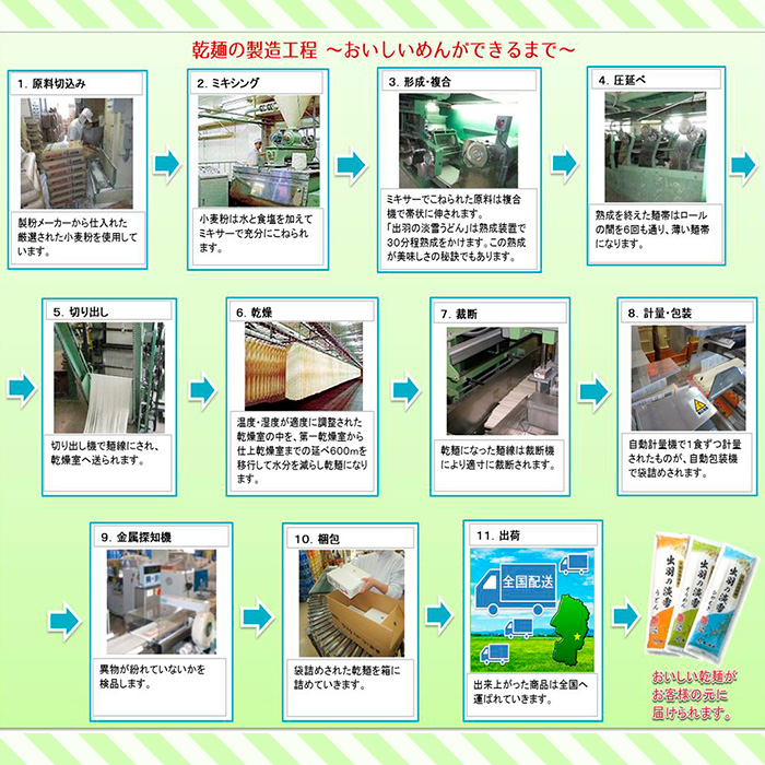 【城北麺工】出羽の淡雪うどん 20袋入 FY23-261