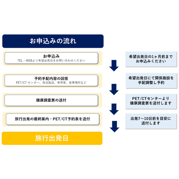 みちのく至福のヘルスケア旅(ペア) 2泊3日[5食付] FY23-489