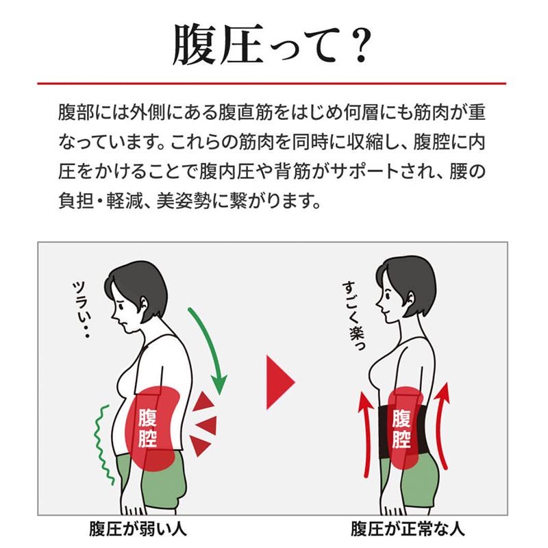 【タキミカ愛用！】パワーエイジング腹圧ベルト ブラック(