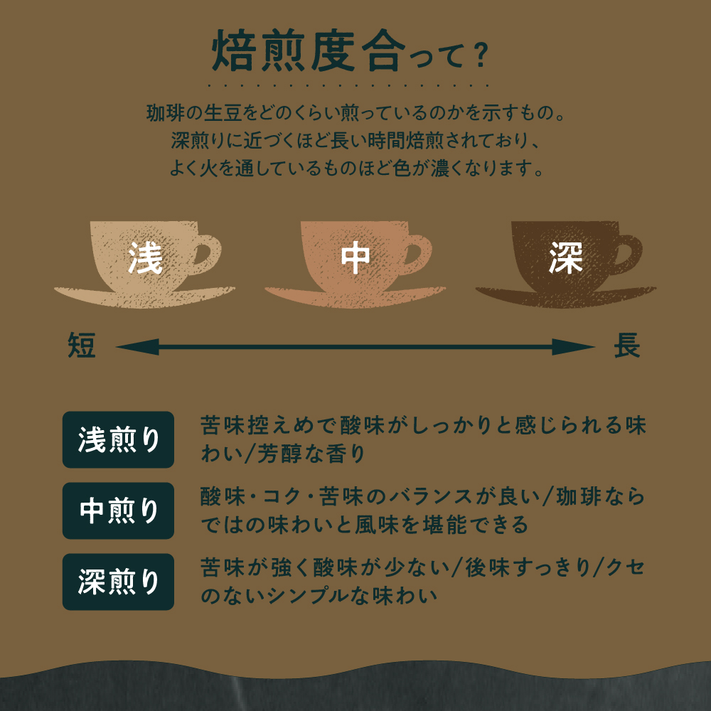 自宅で楽しめる セレクト 9種 自家焙煎 コーヒー 9袋 ( 1袋 30g ) 【粉タイプ】 自家焙煎珈琲 カフェグート