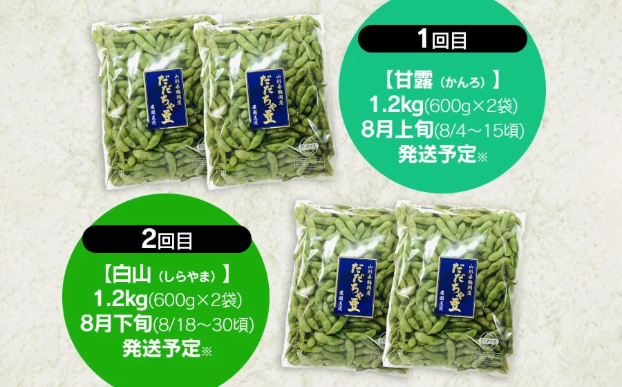【2回定期便】【令和8年産先行予約】 朝採り生だだちゃ豆 1.2kg(600g×2袋) 旬2回お届け (8月上旬、8月下旬) 山形県鶴岡市産　株式会社菜な八（鶴岡ファーマーズ）