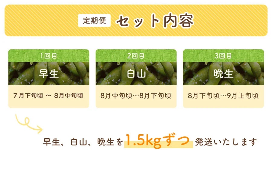 【令和8年産先行予約】【定期便】だだちゃ豆　3品種食べ比べ　1.5kg（500g×3袋）×3回　だだちゃ喜左衛門