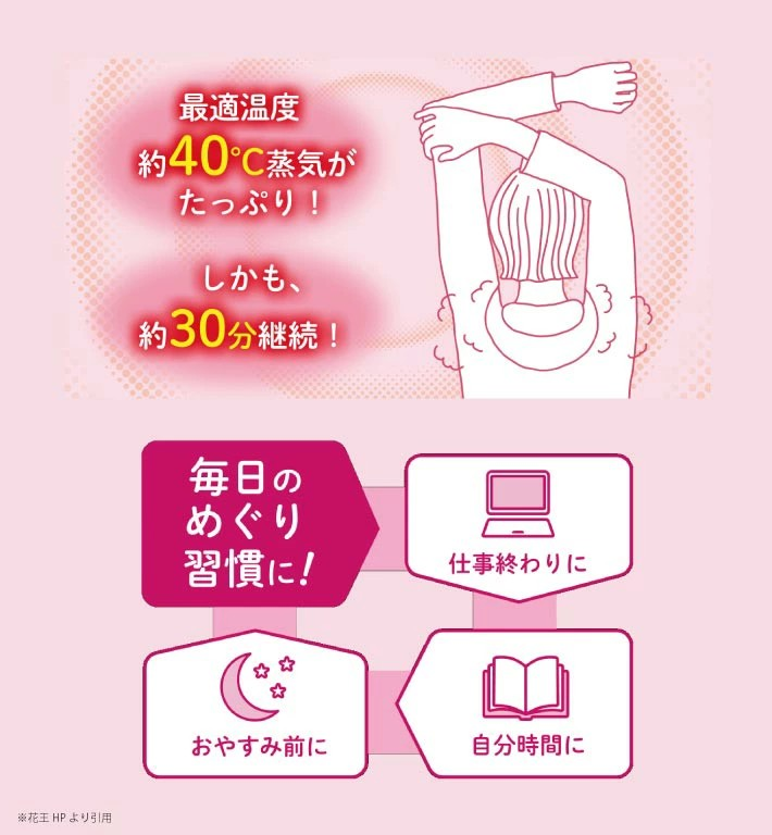 SA2204　めぐりズム 蒸気でグッドナイト【無香料】　36枚(12枚入×3箱)