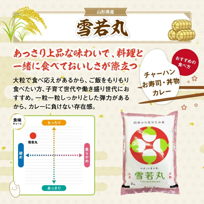 SD0218　令和7年産 【精米】 山形米 4銘柄味比べセット 計8kg(2kg×4袋) AB