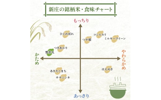 令和7年産 雪若丸 5kg×4 計20kg 精米 【最上ノ米蔵】山形県産 こめ お米 米 白米 F3S-2629