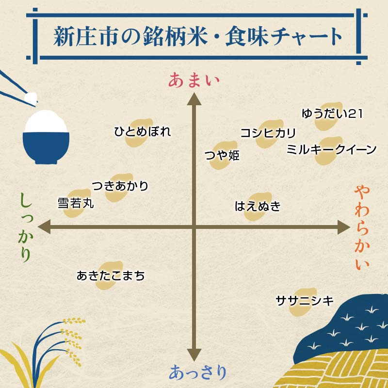 【令和6年産】 極みのササニシキ（精米）1kg 米 お米 おこめ 新米 ふるさと納税 山形県 新庄市 F3S-2202