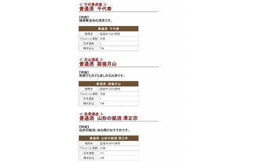 【山形の地酒】 日本酒 一升瓶６本 飲み比べセット （1.8L×6本）　037-E-MJ004