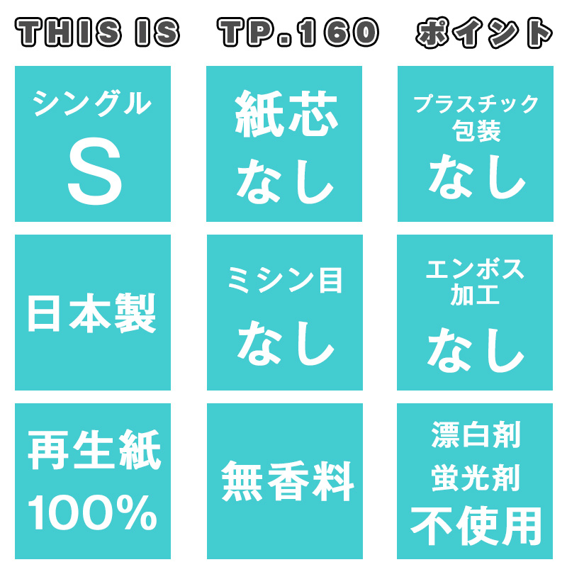 【再生紙100%】 トイレットペーパー シングル 36個（1ロール 160m 芯なし 無地） 重度障がい者多数雇用事業所支援品【思いやり型返礼品】 SDGs エコ サステナブル 国内製造　016-H-BK011