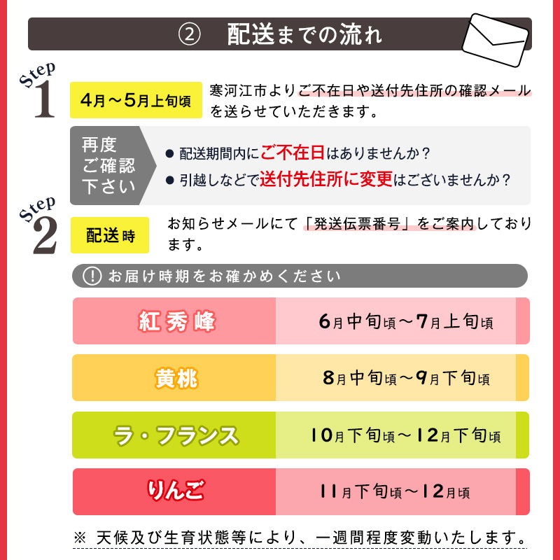 《先行予約》令和8年産 4回定期便「フルーツ 定期便 紅（べに）」さくらんぼ（紅秀峰）・ 黄桃・洋梨（ラ・フランス）・りんご（サンふじ）山形県産 【2026年6月中旬頃から発送開始予定】※配送不可 沖縄・離島　053-B-MM079 【4回定期便】紅（べに）