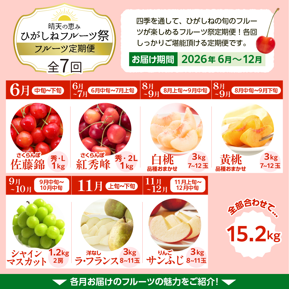 【2026年先行予約】晴天の恵み！ひがしねフルーツ祭定期便！全7回 (2026.6月中旬からスタート) 山形県 東根市 hi026-051