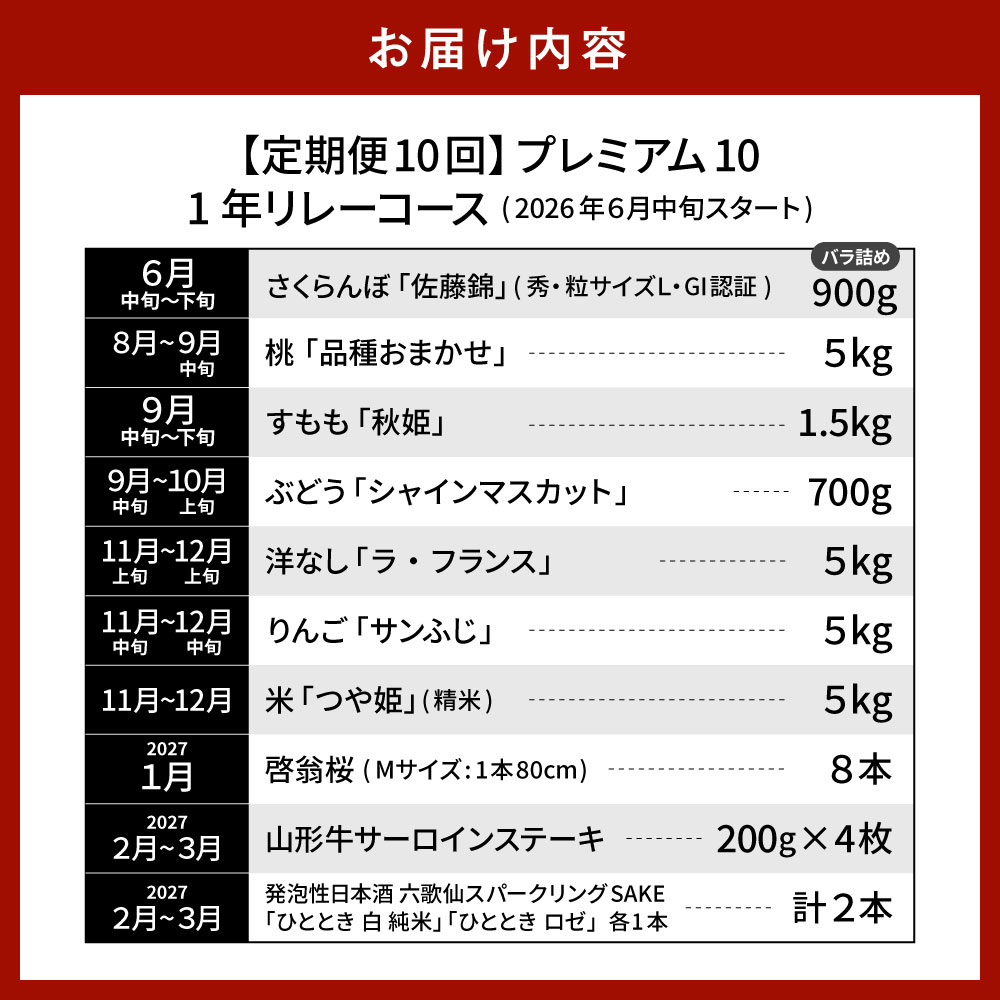 【2026年先行予約 10回 定期便】山形県 東根市産 【プレミアム10・1年 リレーコース】さくらんぼ 桃 すもも シャインマスカット ラ・フランス お米 肉 hi999-039