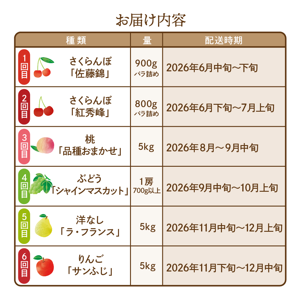 【2026年先行予約 6回 定期便】2026年 た～んと フルーツ コース 山形県 東根市 さくらんぼ もも シャインマスカット ラ・フランス りんご hi999-044