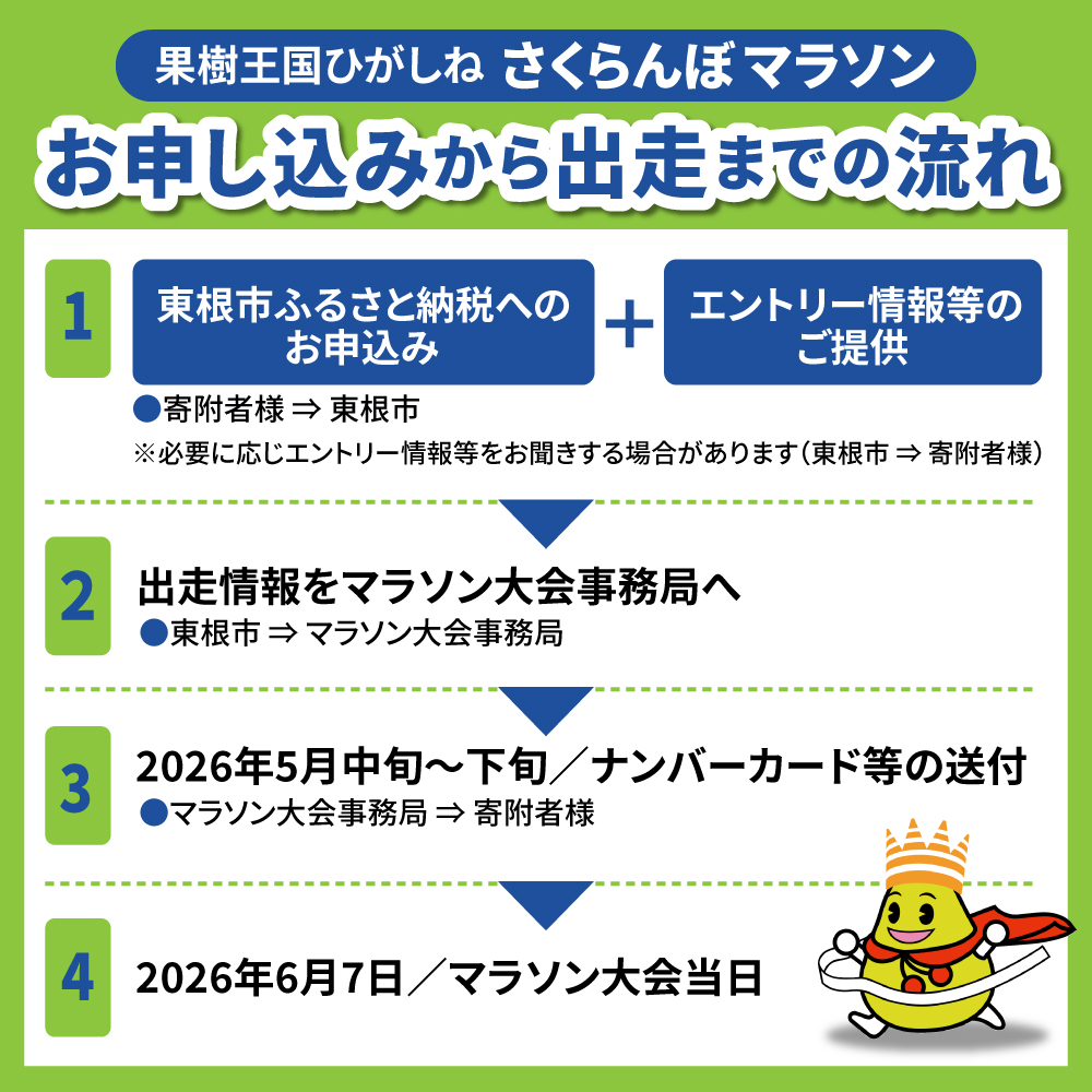 2026年6月7日開催　第23回果樹王国ひがしねさくらんぼマラソン大会出走権 hi007-005-001 出走権のみ