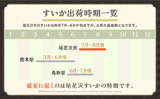 先行予約 金色羅皇 こんじきらおう 尾花沢産スイカ 2Lサイズ 約7kg×2玉 7月下旬～8月中旬頃発送 令和8年産 2026年産 観光物産 kb-sukr22 2Lサイズ2玉：寄附額25,000円