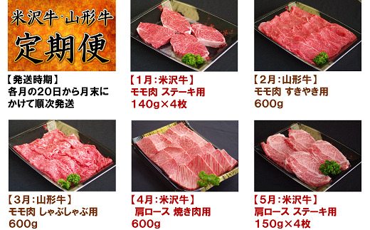 《定期便5回》 米沢牛・山形牛定期便 じっくり堪能コース 