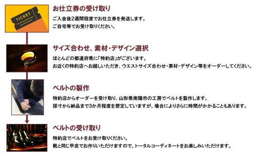 【宮城興業の和創良靴ベルトお仕立券15】 1枚 15,000円分 『