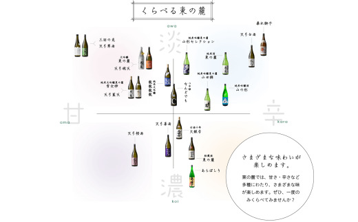 東の麓 「天弓 (藍天 & 翠雨 & 喜雨)」飲み比べBセット 720ml×3
