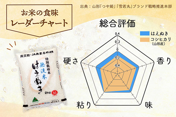 庄内町産 特別栽培米はえぬき無洗米 10kg 5kg×2袋 令和7年産 2025年産 ブランド米 コシヒカリの原点、亀の尾発祥の地 庄内 10kg（5kg×2袋）