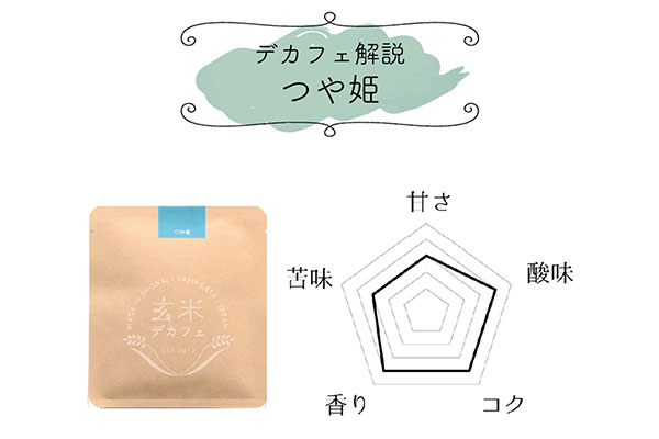 飲むお米『玄米デカフェ』山形ギフト18袋セット