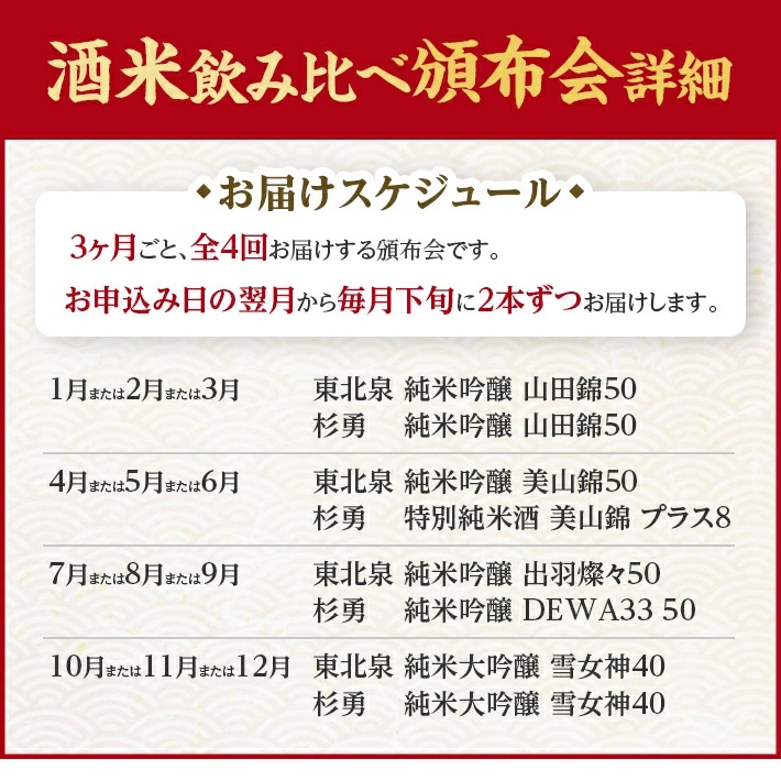 【4回定期便】極める酒米飲み比べ頒布会1800ml×2本コース 年4回 計8本 山田錦 美山錦 出羽燦々 雪女神