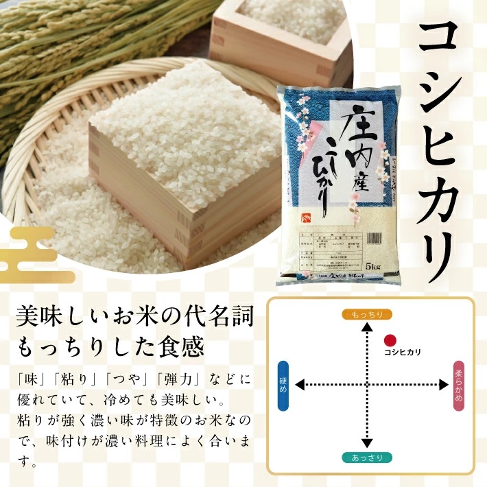 庄内産コシヒカリ5kg（令和7年産米）