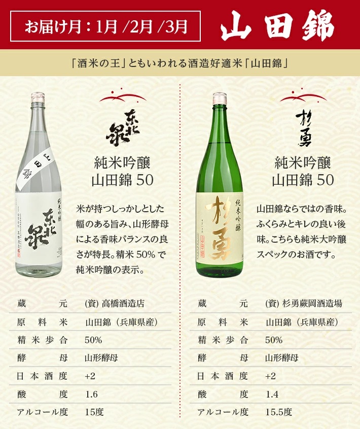 【4回定期便】極める酒米飲み比べ頒布会1800ml×2本コース 年4回 計8本 山田錦 美山錦 出羽燦々 雪女神