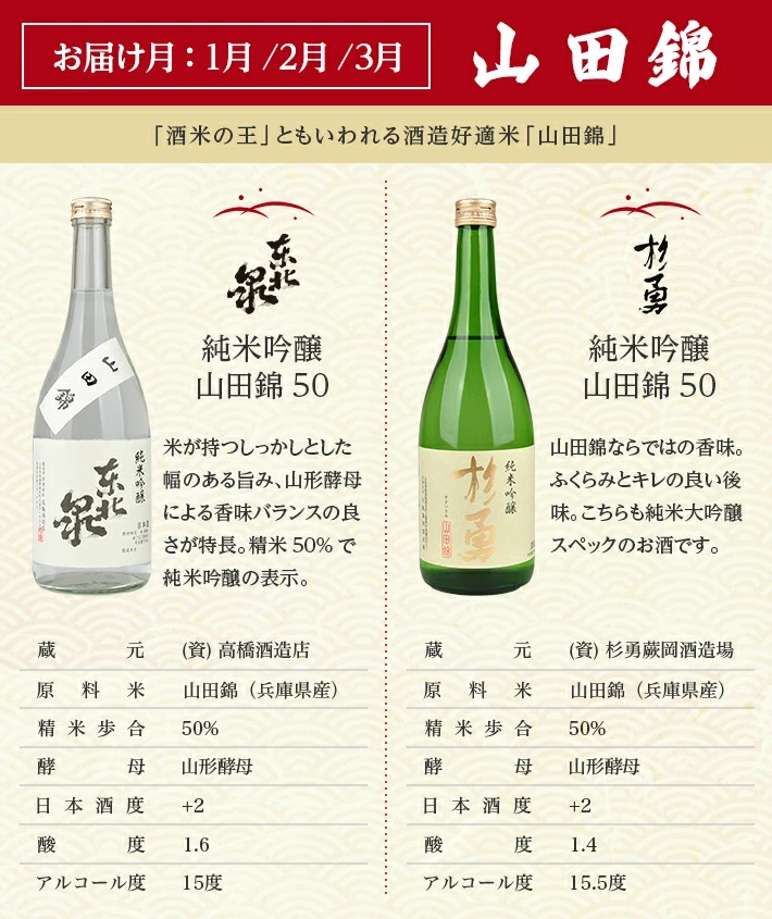 【4回定期便】極める酒米飲み比べ頒布会720ml×2本コース 年4回 計8本 山田錦 美山錦 出羽燦々 雪女神