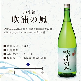 東北泉 特別本醸造・純米酒 吹浦の風　2本セット