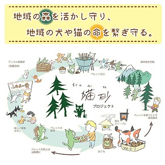 森の猫砂 庄内の天然木材100％ 5L×4袋 合計20L 20リットル