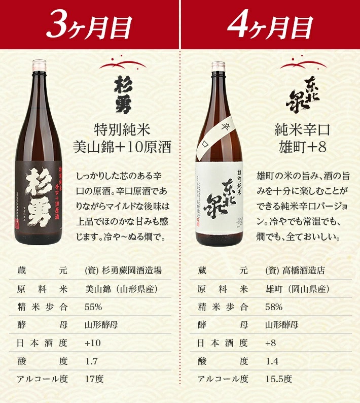 【4か月連続定期便】遊佐の酒　日本酒度＋8以上の辛口酒頒布会　1800ml×1本コース×4か月