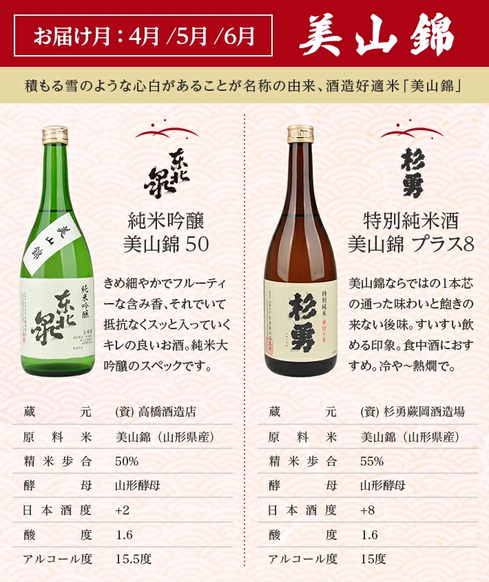 【4回定期便】極める酒米飲み比べ頒布会720ml×2本コース 年4回 計8本 山田錦 美山錦 出羽燦々 雪女神