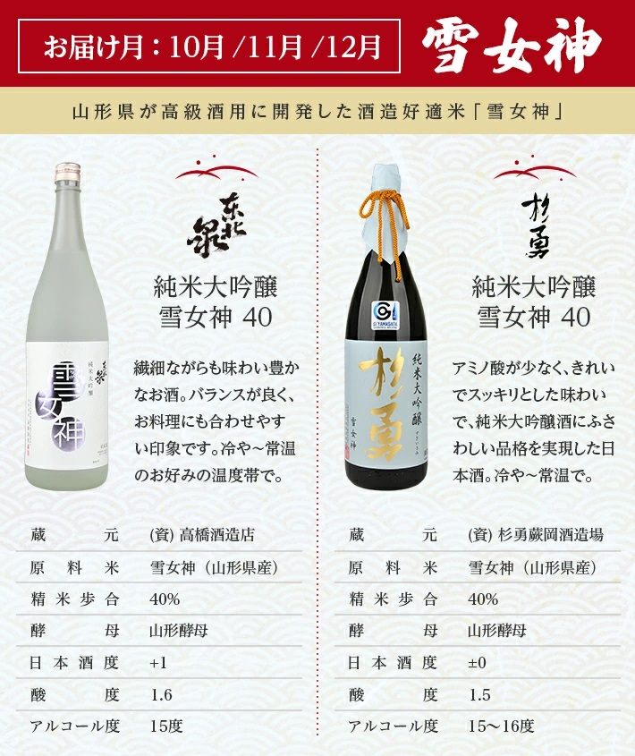 【4回定期便】極める酒米飲み比べ頒布会1800ml×2本コース 年4回 計8本 山田錦 美山錦 出羽燦々 雪女神