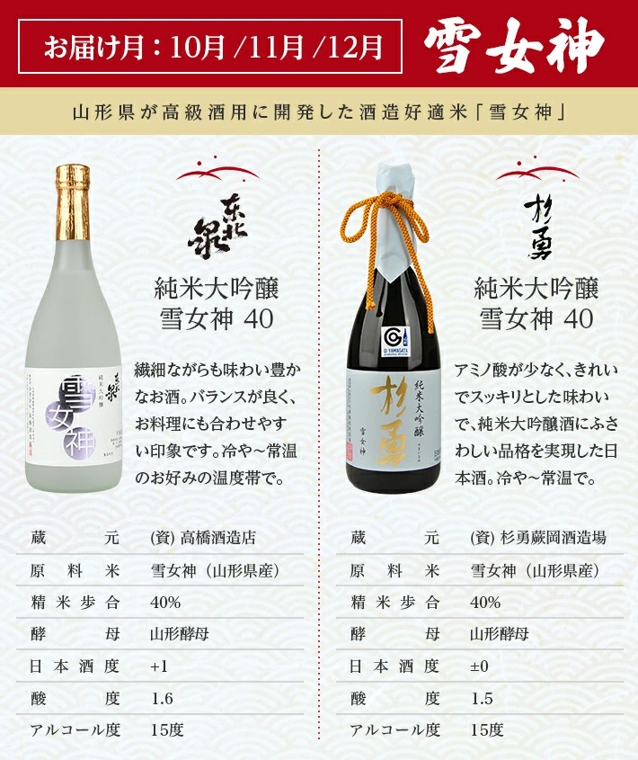 【4回定期便】極める酒米飲み比べ頒布会720ml×2本コース 年4回 計8本 山田錦 美山錦 出羽燦々 雪女神