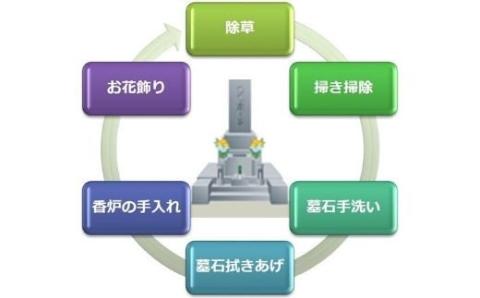 No.1989墓参代行サービス　基本コース(1回訪問)