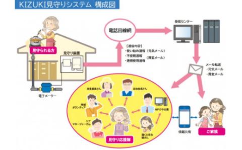 No.0986　【戸建住宅専用】一人暮らし見守りサービス「KIZUKI」